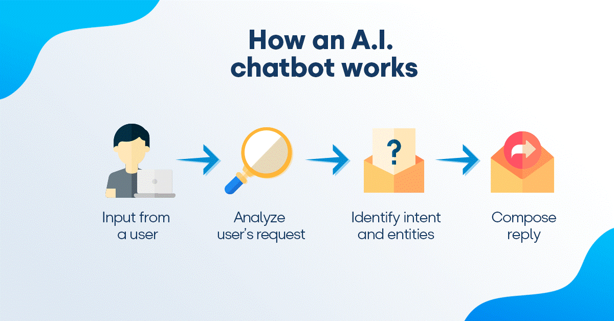 Chatbot Solution Providers