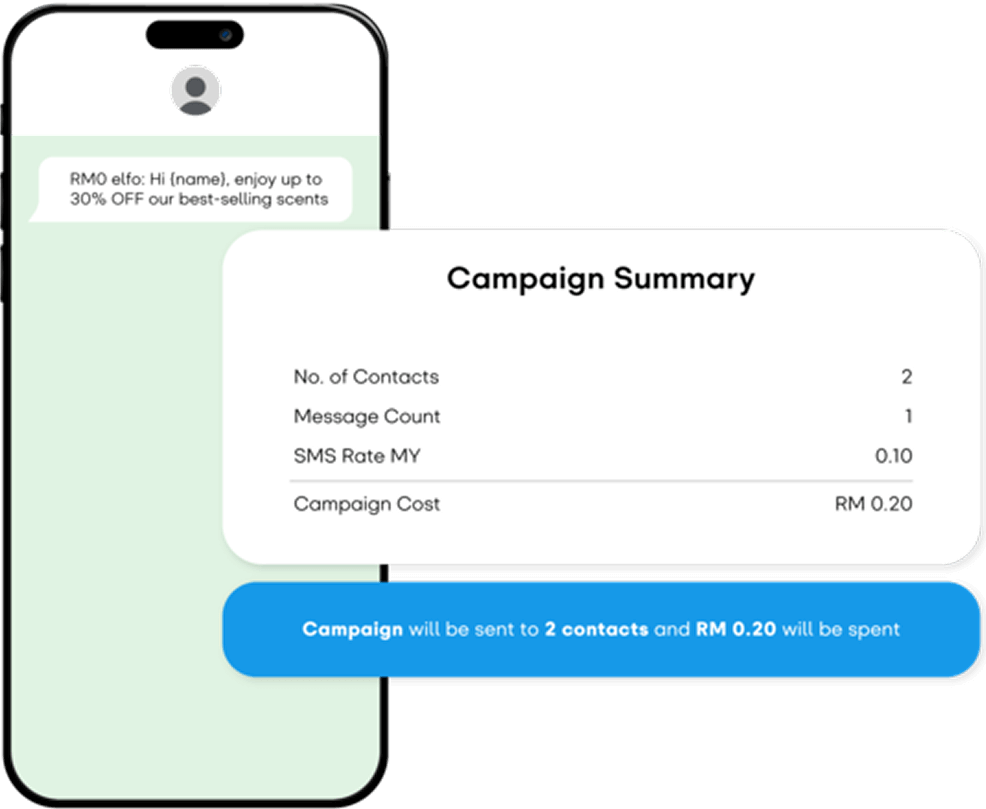 Campaign Summary